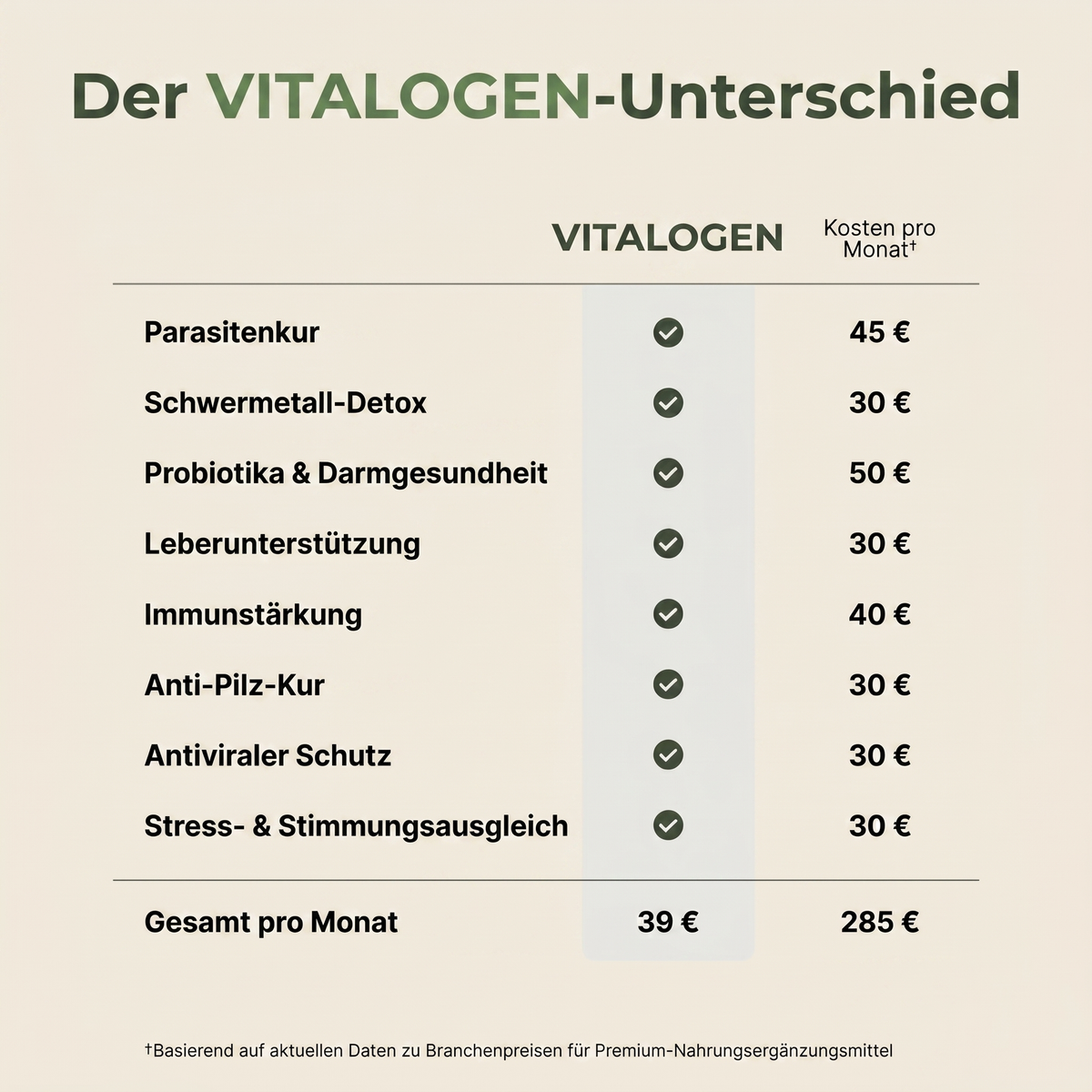 Vitalogen Bio-Rizinusöl