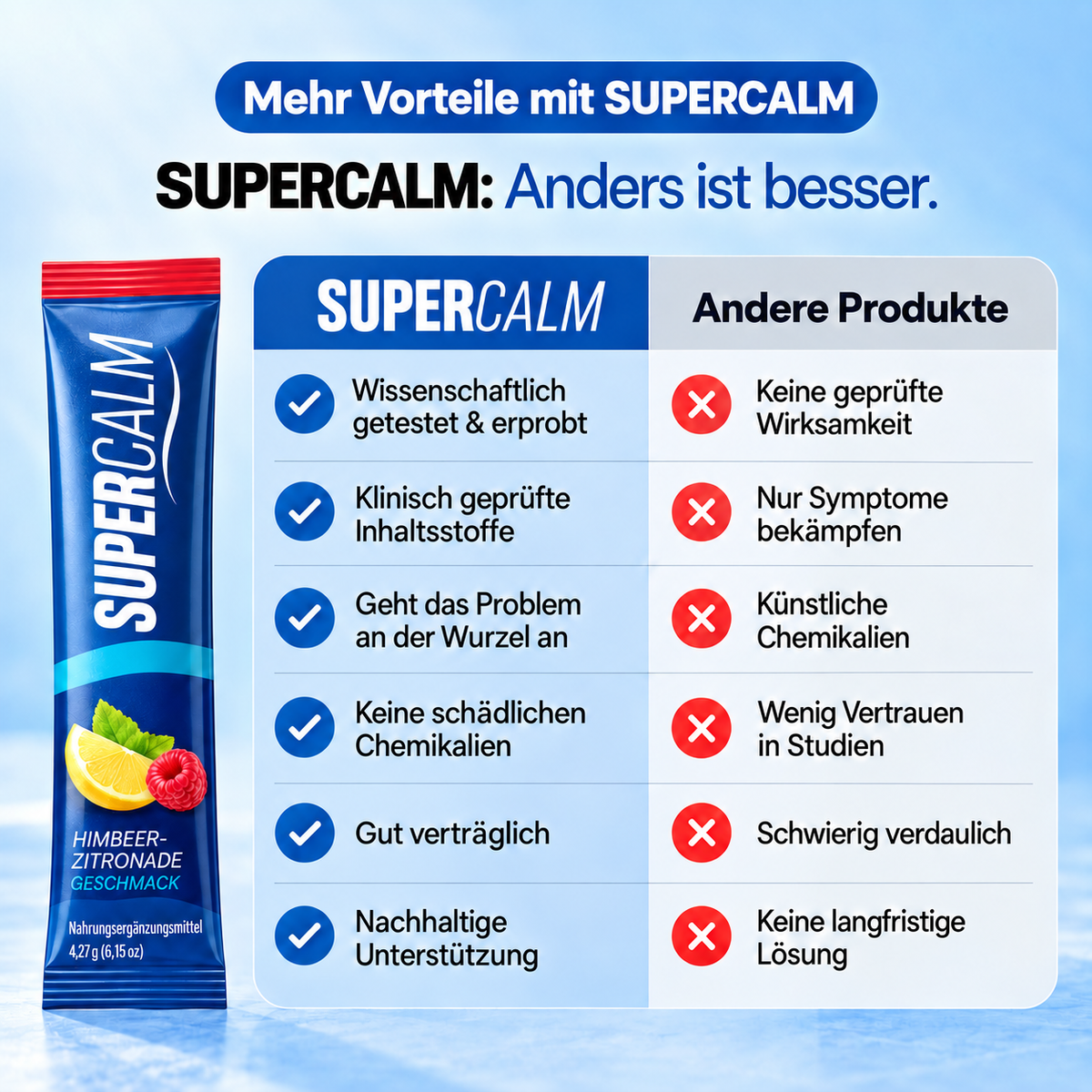 Cortisol Balance Getränkemix - Klinisch untersuchte Formel