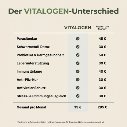Vitalogen Bio-Rizinusöl